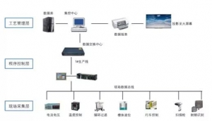 湖南航天新材料院推動“四個兩”生產線建設，打造數字化制造工廠 ...
