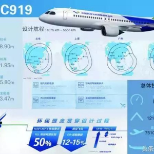 “一代材料，一代飛機”，大飛機C919都用了哪些新材料？