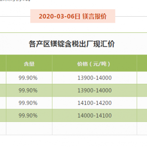 鎂市場(chǎng)：穩(wěn)價(jià)意愿較濃 市場(chǎng)暫時(shí)企穩(wěn)